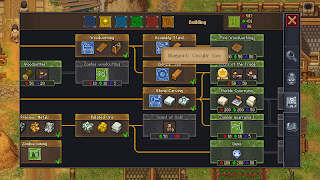 Graveyard Keeper تصوير الشاشة 6