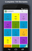 Elements Periodic Table-poster
