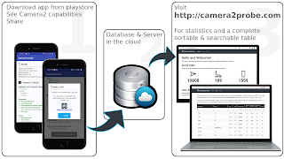 Camera2Probe スクリーンショット 4