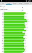 7 Schermata Temperature Log