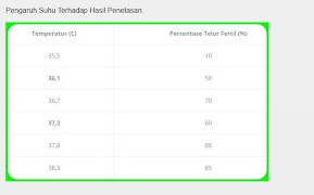 ইনকিউবেটর থেকে ডিম সুপ্তাবস্থা স্ক্রিনশট 6