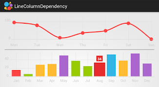 HelloCharts Samples syot layar 1