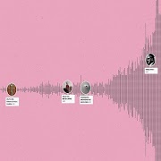 Histography plakat