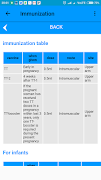 Immunization ภาพหน้าจอ 4