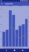 Smartphone usage count tracker اسکرین شاٹ 1