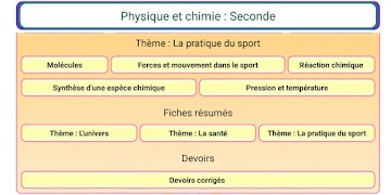 برنامه‌نما Physique Chimie Seconde عکس از صفحه
