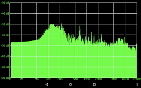 6 Schermata Audio Spectrum Analyzer