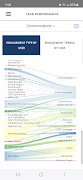 FranConnect Analytics screenshot 3