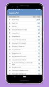 AnalyticsPM - Google Analytics 截圖 3
