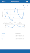 AntTail Cloud Screenshot 1