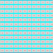 برنامه‌نما Multiplication Table 12 by 12 عکس از صفحه