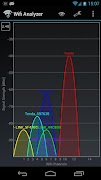 Wifi Analyzer syot layar 1