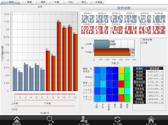 MotionBoard Cloud Mobile تصوير الشاشة 4