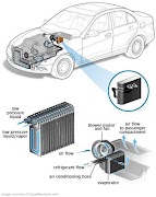 Basic Car Engine ภาพหน้าจอ 3
