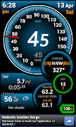 Ulysse Speedometer Cartaz