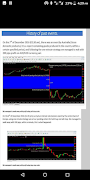 Forex One Minute Strategy स्क्रीनशॉट 5
