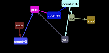 Flow Chart 1 اسکرین شاٹ 6
