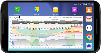 Meteogram Weather Widget syot layar 6