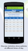 Eversense CGM screenshot 3