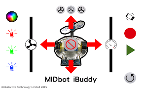 MIDbot iBuddy 海報