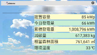 EnerSolis TV ภาพหน้าจอ 3