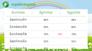 Khmer Grade 2 screenshot 7