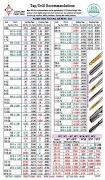ドリルヘルパー スクリーンショット 7
