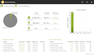 MZone Fleet Manager ภาพหน้าจอ 6