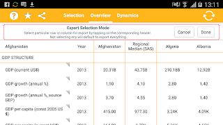World Bank MacroStats to Go capture d'écran 2