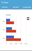 برنامه‌نما TS Chart عکس از صفحه