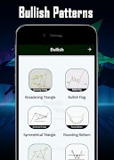 profitable trading patterns 截圖 2