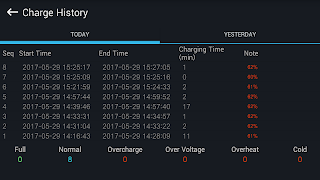 Battery charge alert - SIMPLE screenshot 4