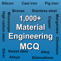 Material MCQ poster
