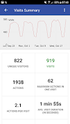Matomo Mobile - Web Analytics 스크린샷 2