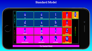 Standard Model : Physics تصوير الشاشة 2