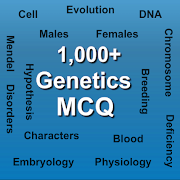 Genetics MCQ पोस्टर