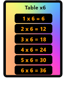 6 Schermata MultLearner