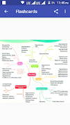 Pharma Flashcards screenshot 2