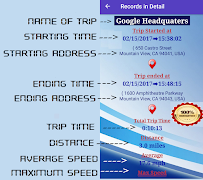 GPS Speedometer Odometer (Pro) syot layar 5