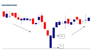 Candlestick Chart Pattern скриншот 3
