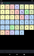 Periodic Table - Elementwise स्क्रीनशॉट 3