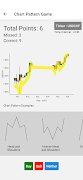 Forex Charts Pattern Game 스크린샷 5