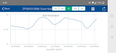 Zedi Go تصوير الشاشة 5