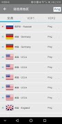 VPN proxy shadowsocket LightVPN screenshot 2