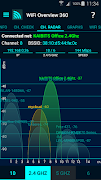 WiFi Overview 360 Ekran Görüntüsü 4