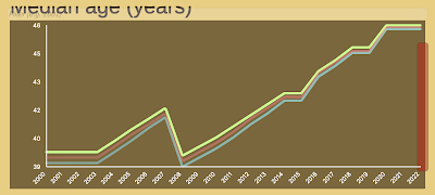Factbook screenshot 4