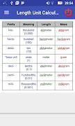 Length And Mass Unit Calculato screenshot 6