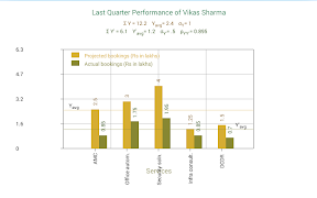Sales Data Plotter imagem de tela 1