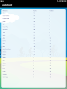 RideScore capture d'écran 5