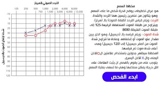 مخطط السمع تصوير الشاشة 4